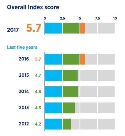 hays index arbeidsmarkt