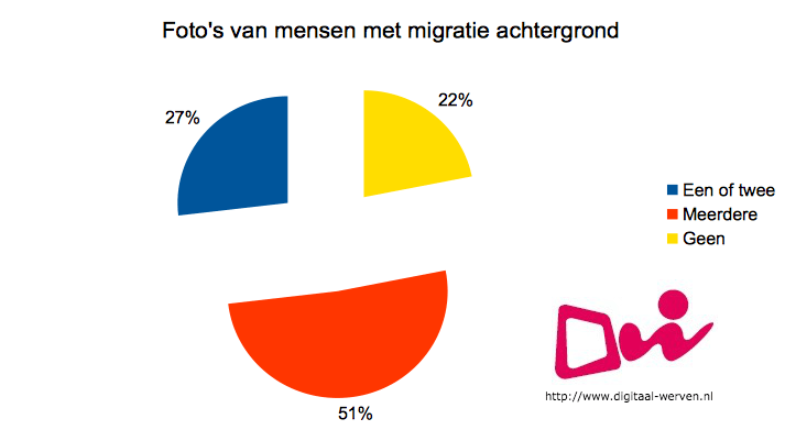 migratie achtergrond 2