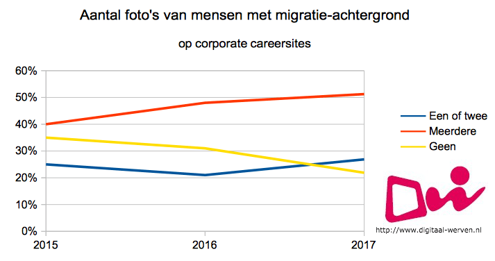 migratie achtergrond