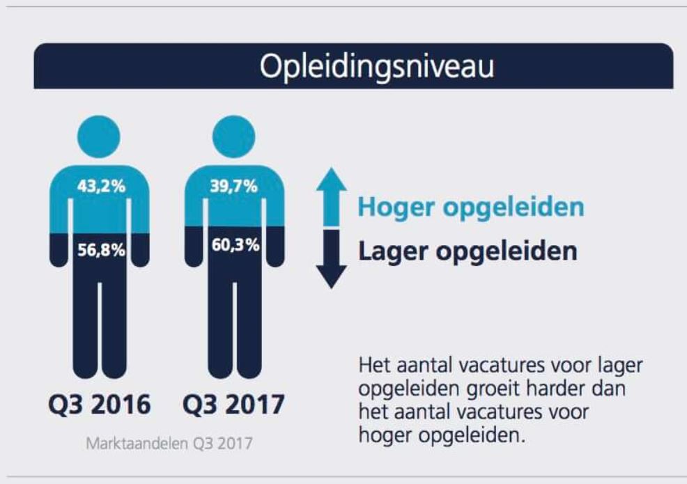 jobfeed naar opleiding