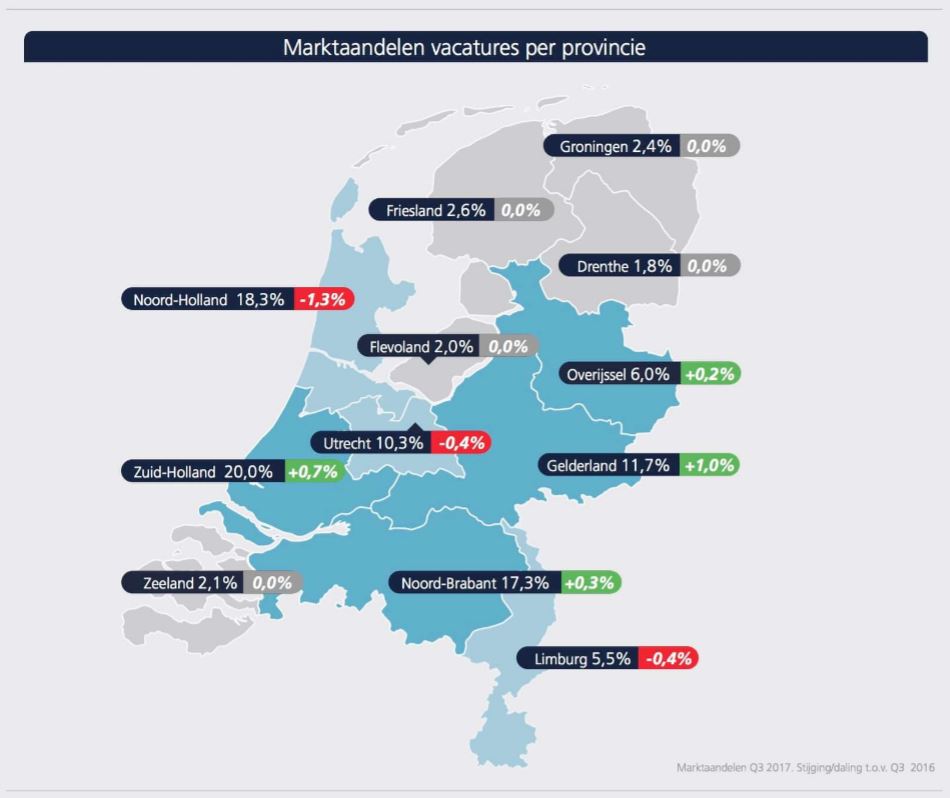 jobfeed per provincie