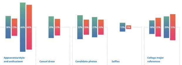 jobvite rapport visueel ingesteld