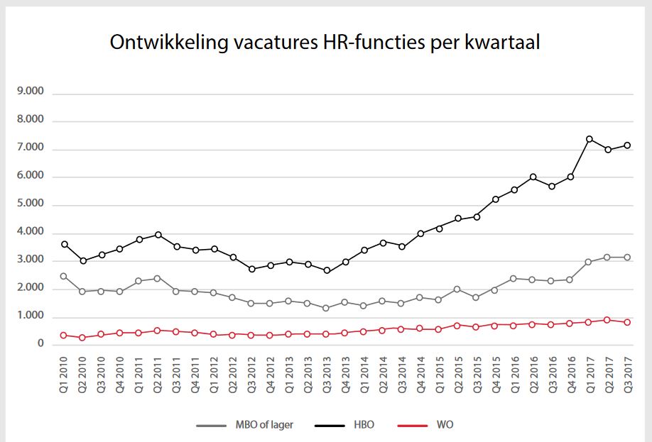 stand van hr voor ouderen op slot