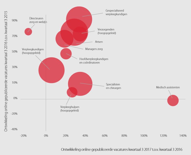 zorg vacatures 2015 2017