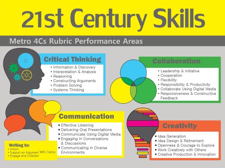 21th century skills recruitment tech event