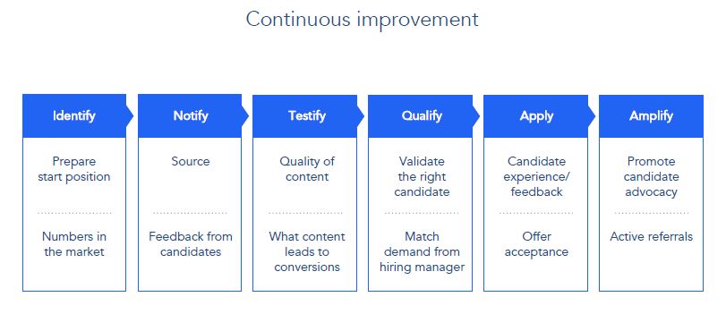 altran 3 continuous improvement