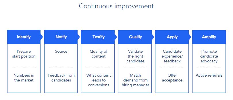 altran 3 continuous improvement