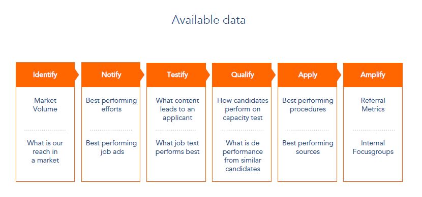 altran 4 available data