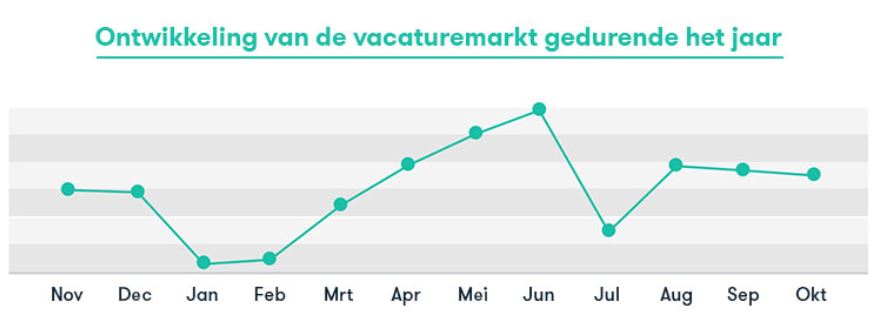 joblift december hele jaar