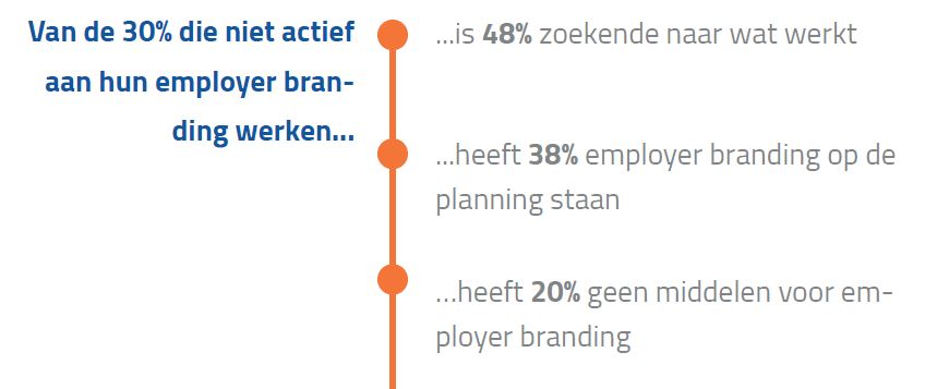 mr work geen employer branding