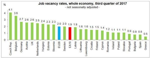 eurostat vacatures europees krapte