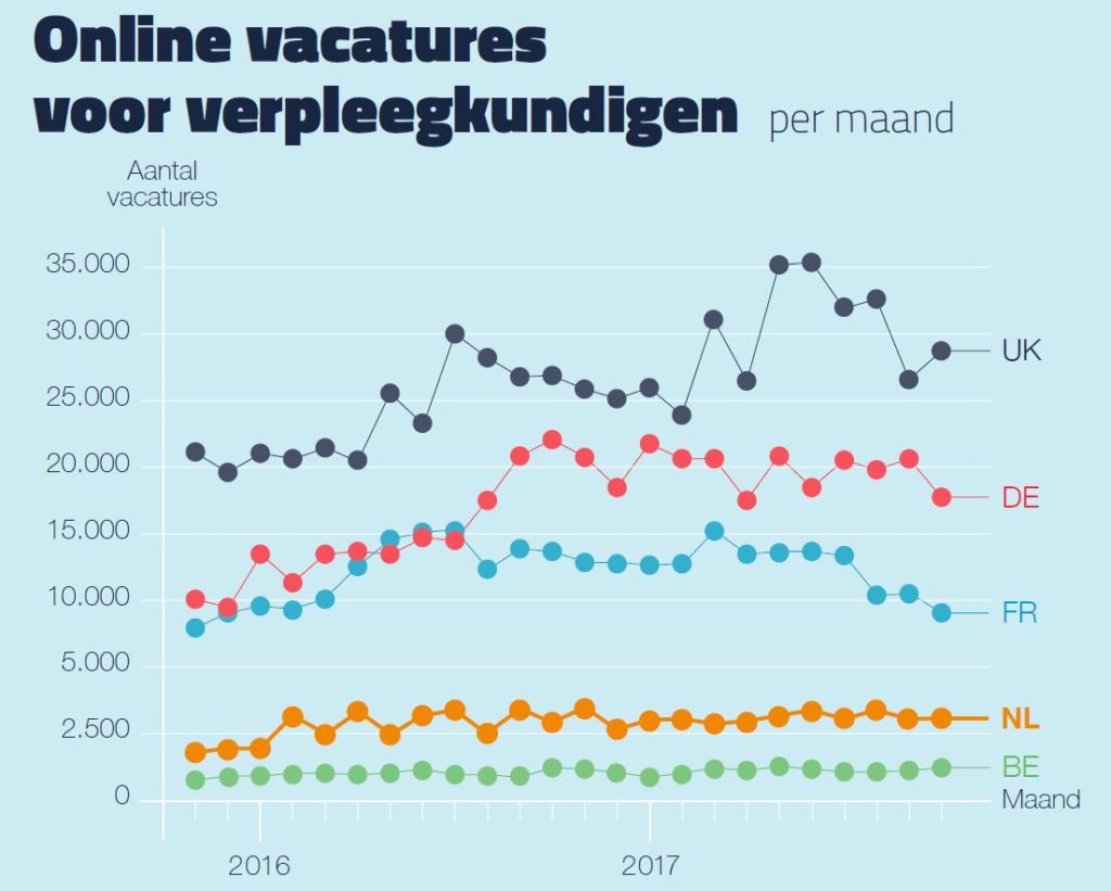 online vacatures verpleegkundigen