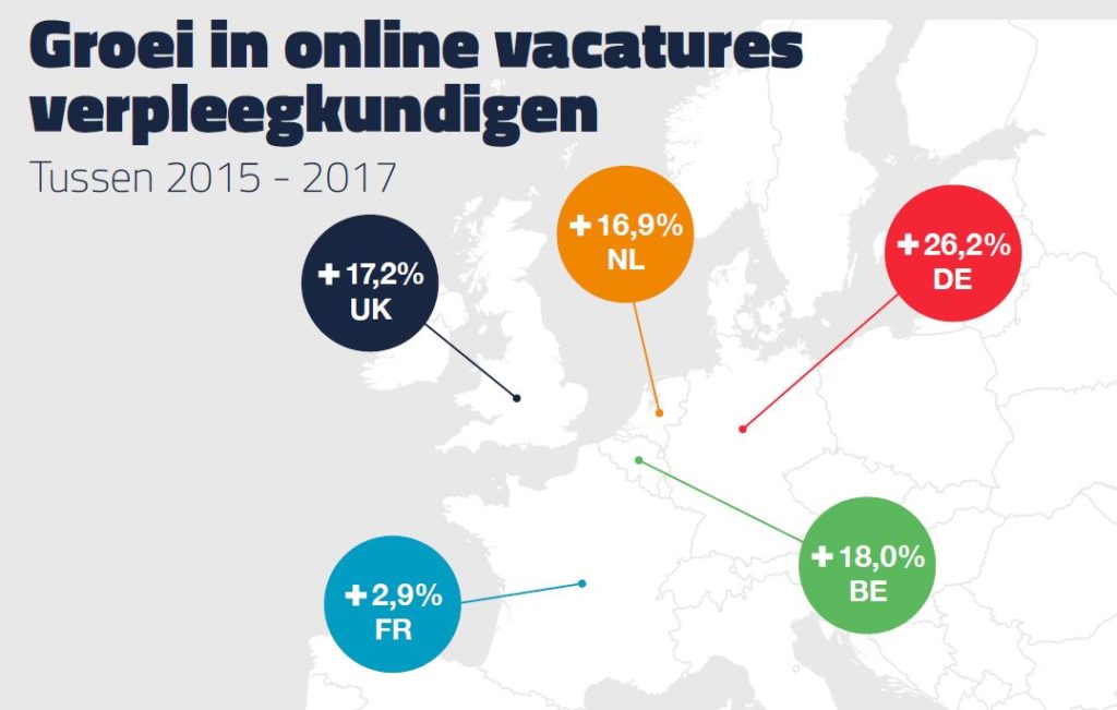 online vacatures verpleegkundigen groei landen