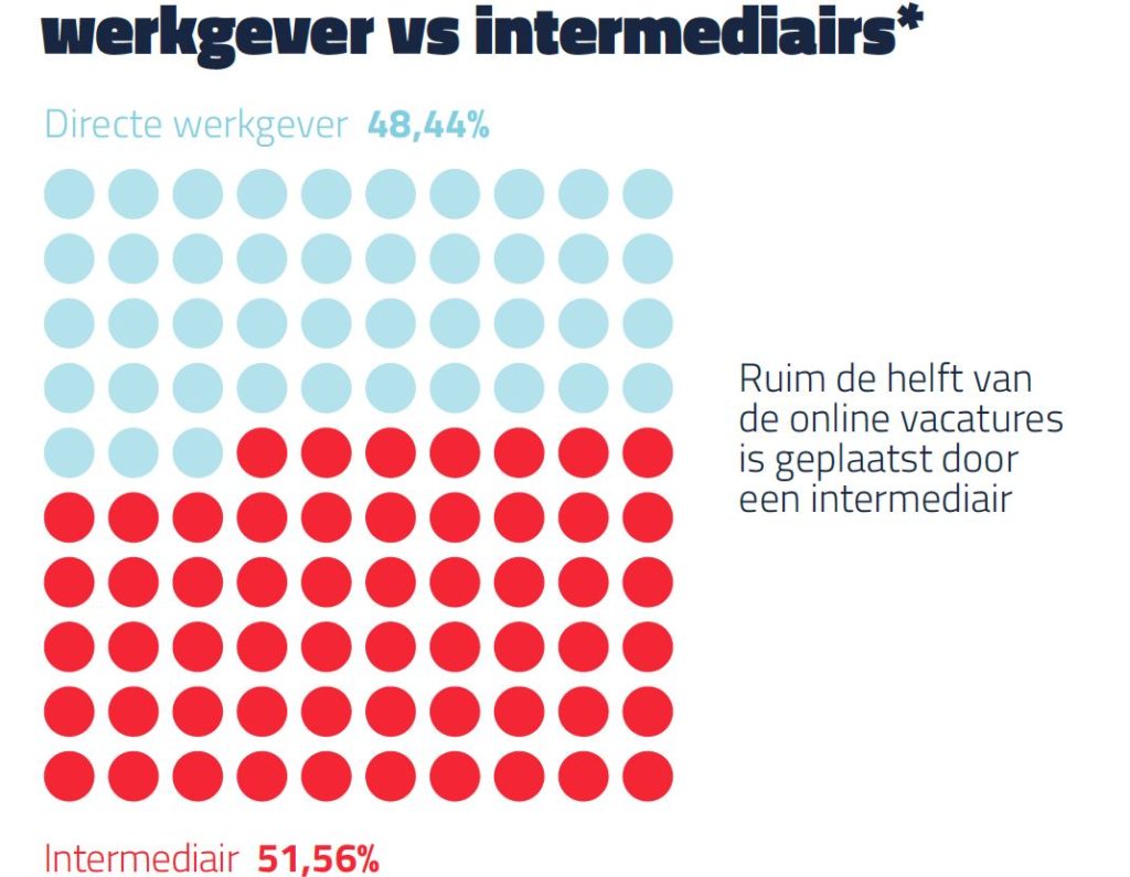 online vacatures verpleegkundigen intermediairs