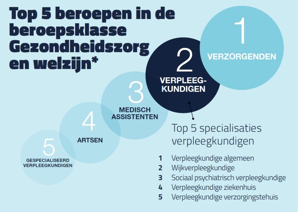 online vacatures verpleegkundigen top5