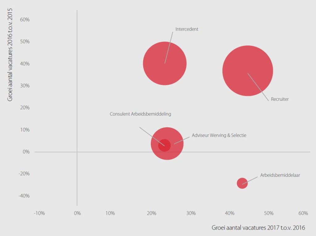 stand van hr q4 recruiters groeien strijd