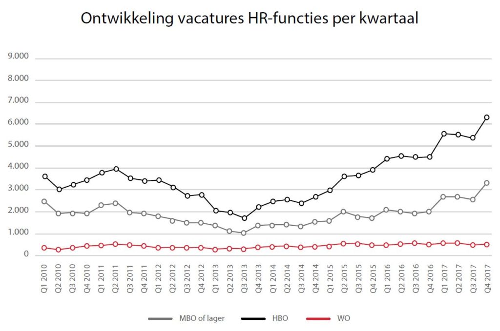 stand vna hr q4 strijd om recruiters