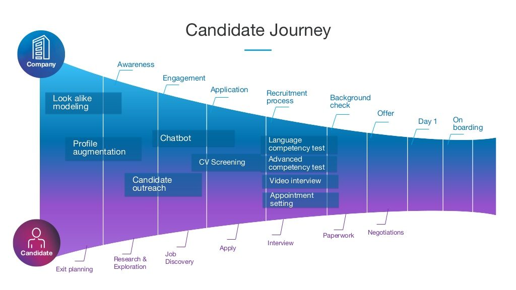 ai-in-talent-acquisition-talent-connect-2017-11-1024