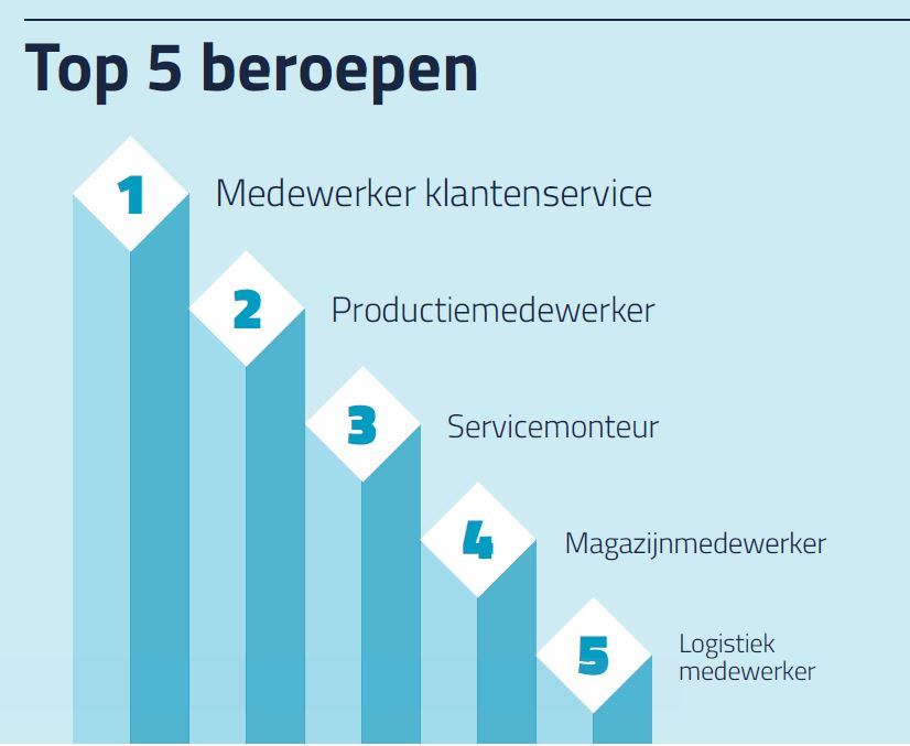 jobfeed beroepen