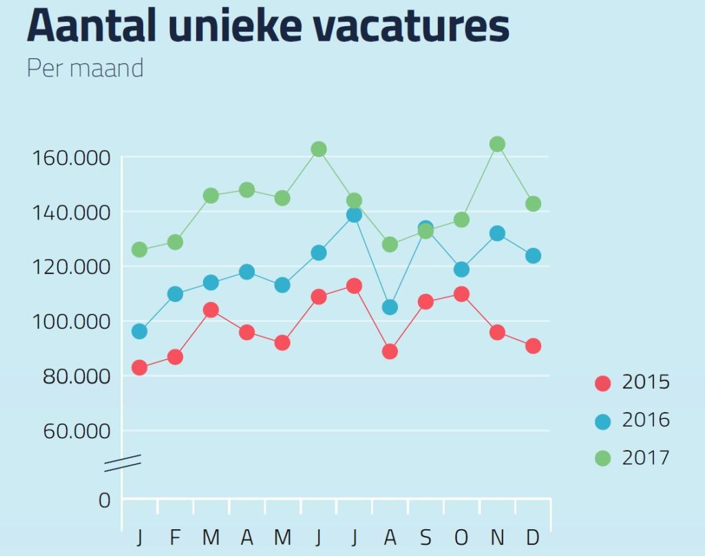 jobfeed unieke vacatures