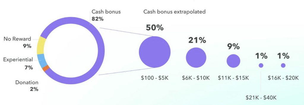 referral referralbonus