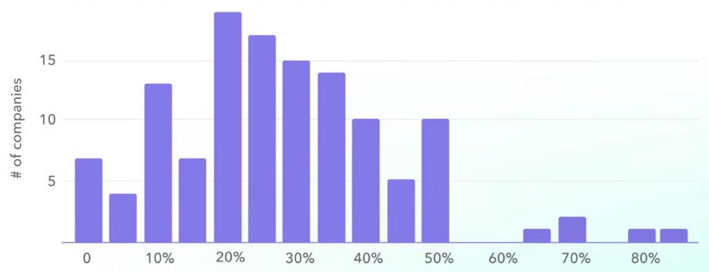 referrals bedrijven referralbonus