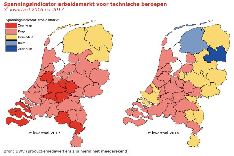 uwv technici spanningsindicator