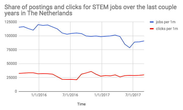 stem indeed 1