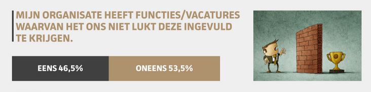 talmark moeilijke vacatures talent