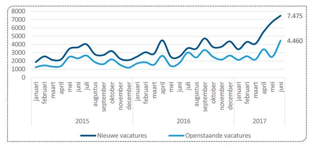 vacatures chauffeurs zij-instromers