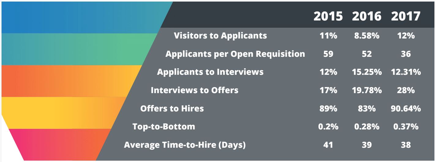 jobvite metrics gedaald of niet