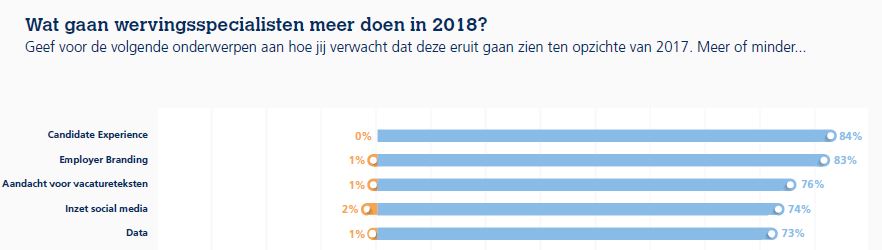 stand van werven top 5 meer doen