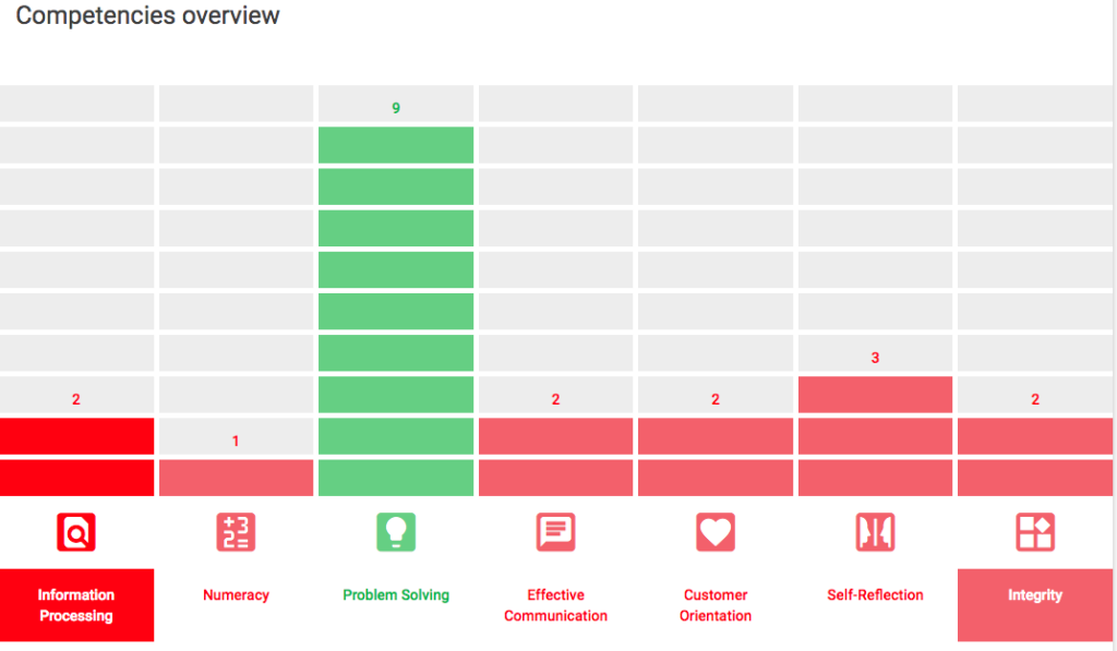 Virtubio back end 3