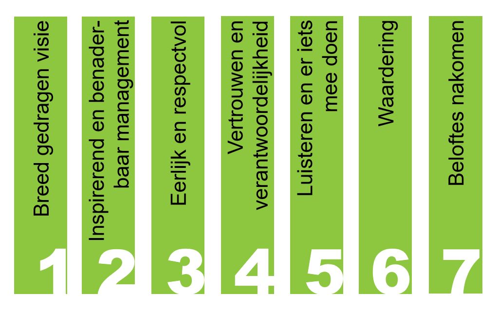 7 pijlers goed werkgeverschap
