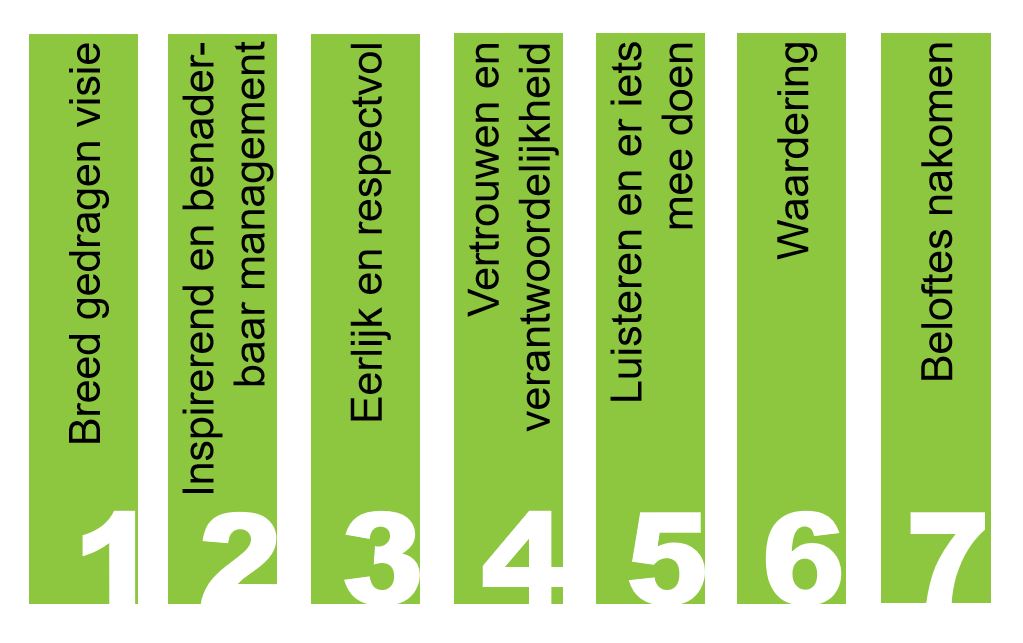 7 pijlers goed werkgeverschap