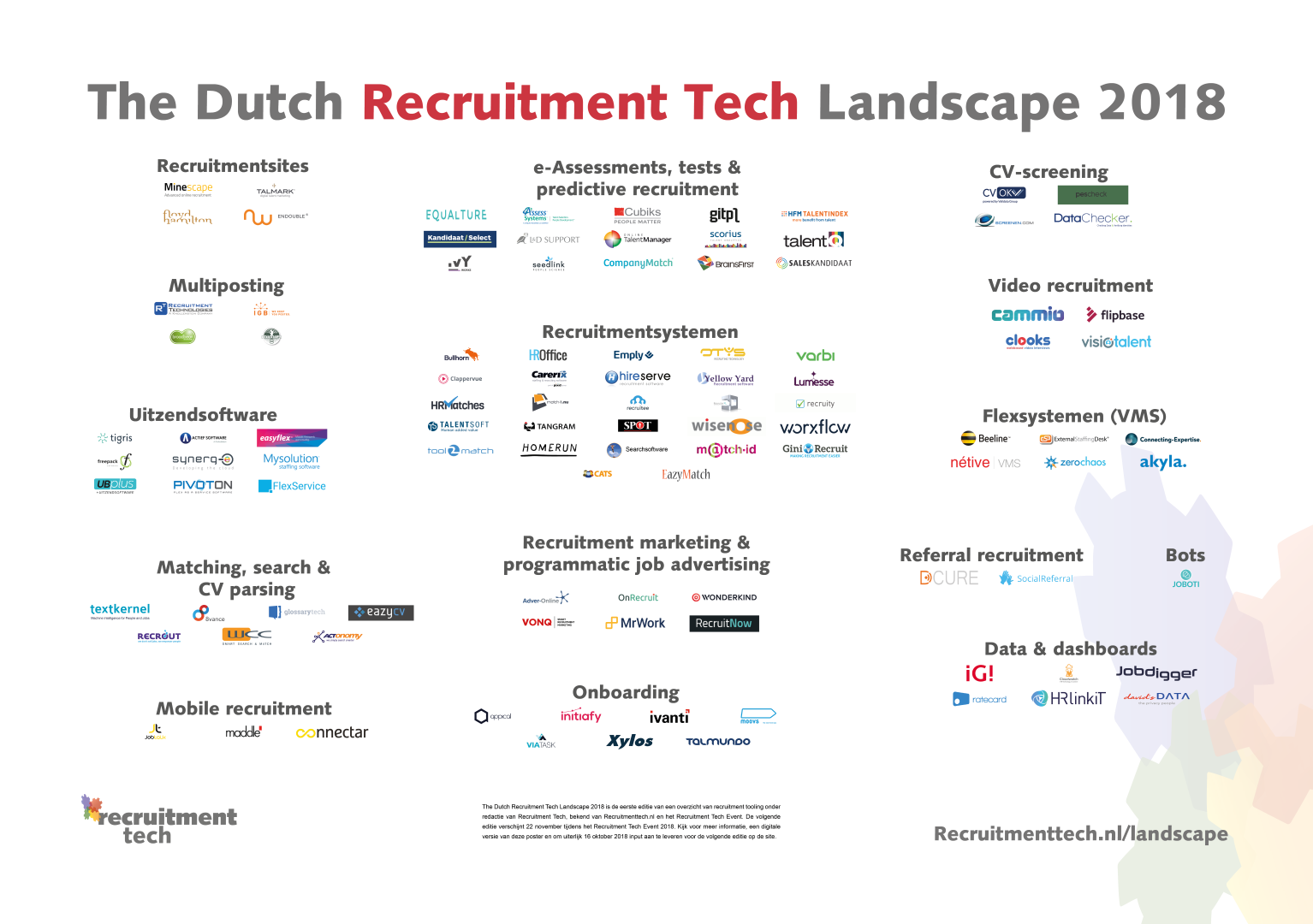 landschap recruitmenttechnologie