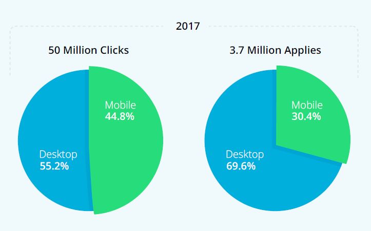 desktop vs mobiel