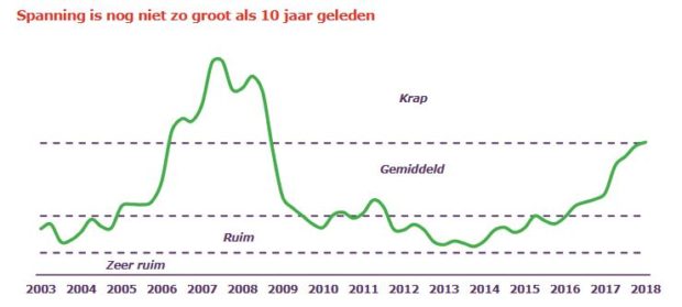 uwv spanning