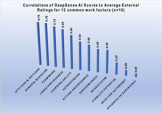 2018-09-03-hrexaminer-photo-img-tom-janz-article-deepsense-ai-scores-picture1-544x383px