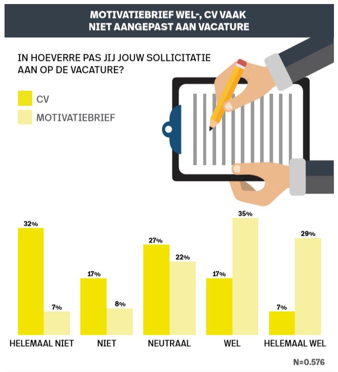 brunel motivatiebrief graphic