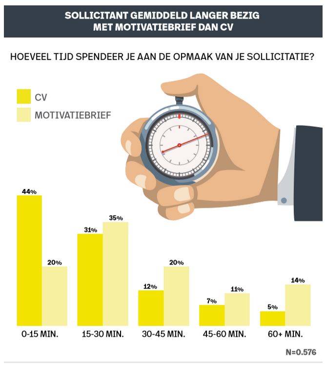 brunel motivatiebrief spenderen