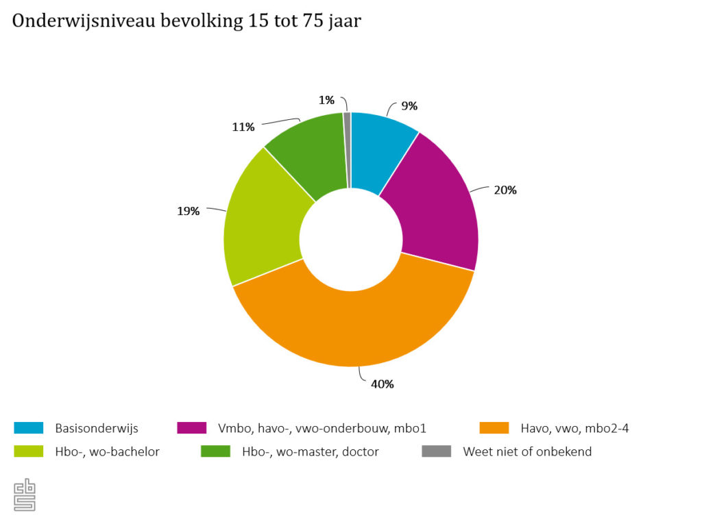 Of misschien worstel je met het op de kaart zetten van jouw organisatie als aantrekkelijk werkgever?