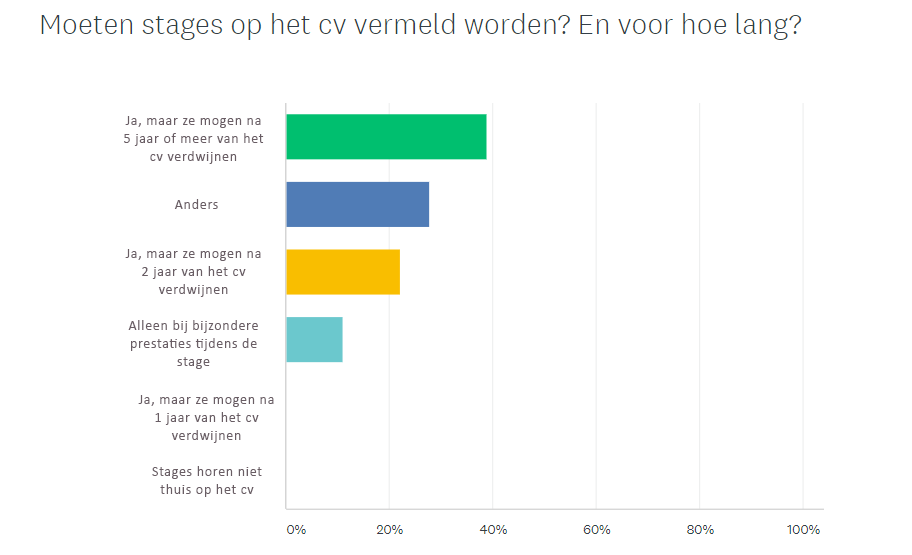 antwoorden recruiters stages