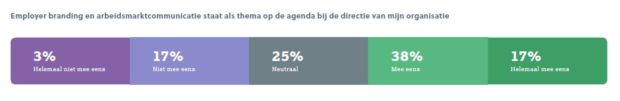 boom strategie onderzoek balkje