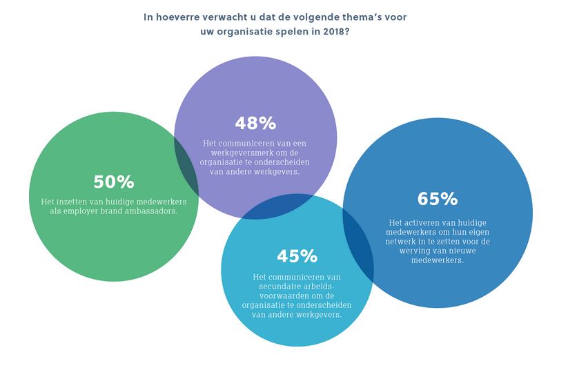 boom strategie onderzoek