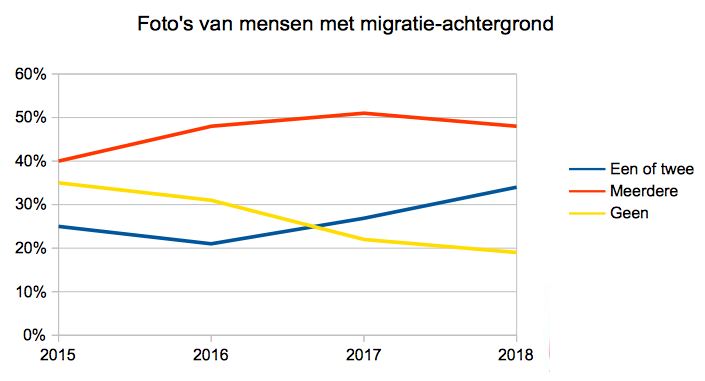 dw foto's migratie achtergrond