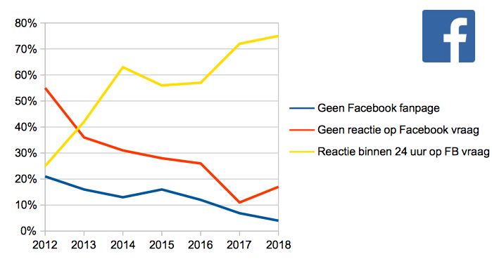 dw reacties facebook