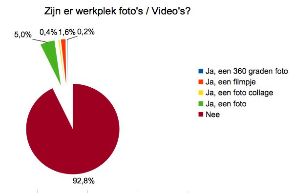 dw werkplek foto video