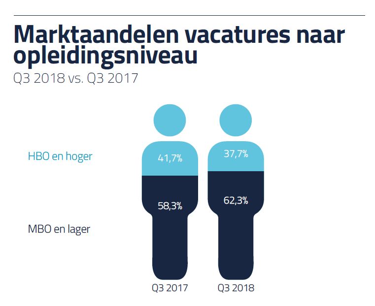 jobfeed mbo hbo