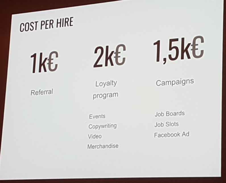 loyalty cost per hire